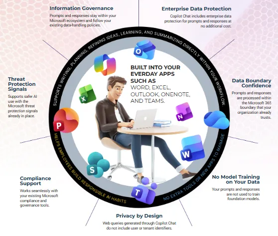 Microsoft Copilot For Small Business - Integration And Advantages